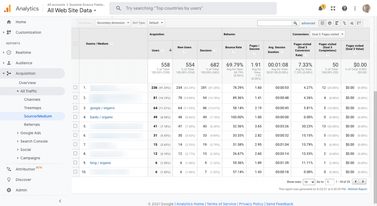 Organic search engine traffic data in Google Analytics to help webmasters understand SEO ranking efforts